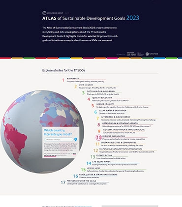 World Bank Atlas