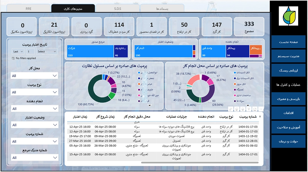 Permit Management Dashboard